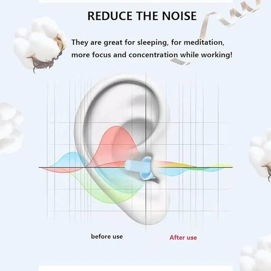 Earplugs for Sleeping Noise Cancelling, Reusable Ear Plugs– Super Soft, Silicone Ear Plug, for Sleeping 8 Pairs, Swimming, Snoring, Concerts, Work, Noisy Places